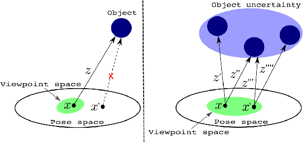 Figure 1 for Safe motion planning with environment uncertainty