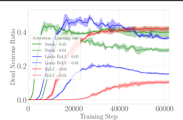 Figure 1 for Maxwell's Demon at Work: Efficient Pruning by Leveraging Saturation of Neurons