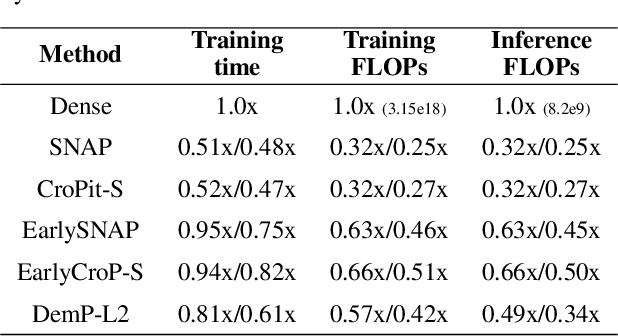 Figure 4 for Maxwell's Demon at Work: Efficient Pruning by Leveraging Saturation of Neurons