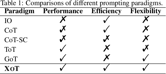 Figure 1 for Everything of Thoughts: Defying the Law of Penrose Triangle for Thought Generation