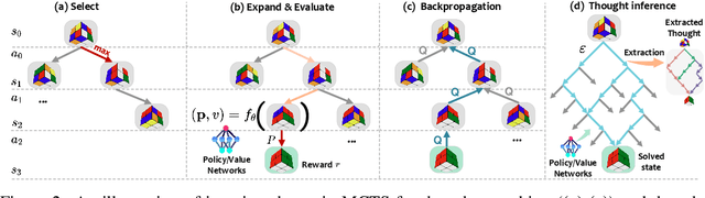 Figure 3 for Everything of Thoughts: Defying the Law of Penrose Triangle for Thought Generation