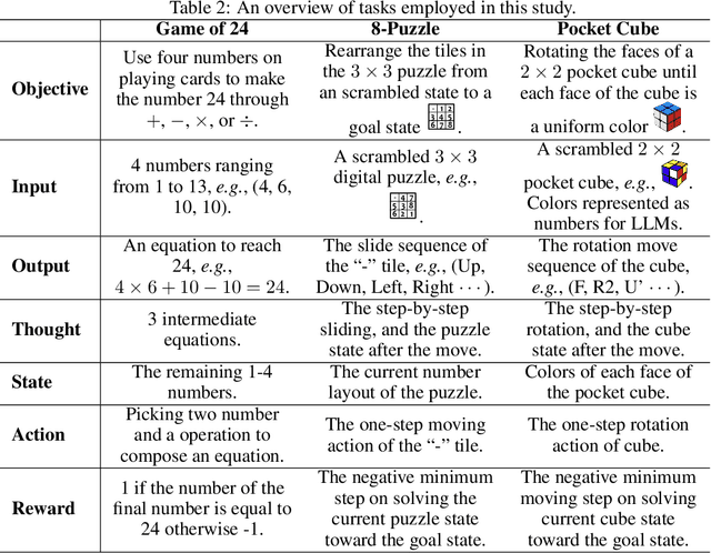 Figure 4 for Everything of Thoughts: Defying the Law of Penrose Triangle for Thought Generation