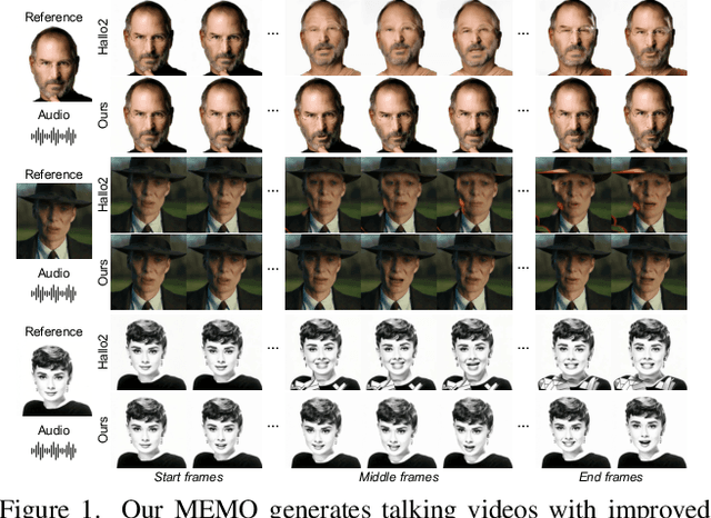 Figure 1 for MEMO: Memory-Guided Diffusion for Expressive Talking Video Generation