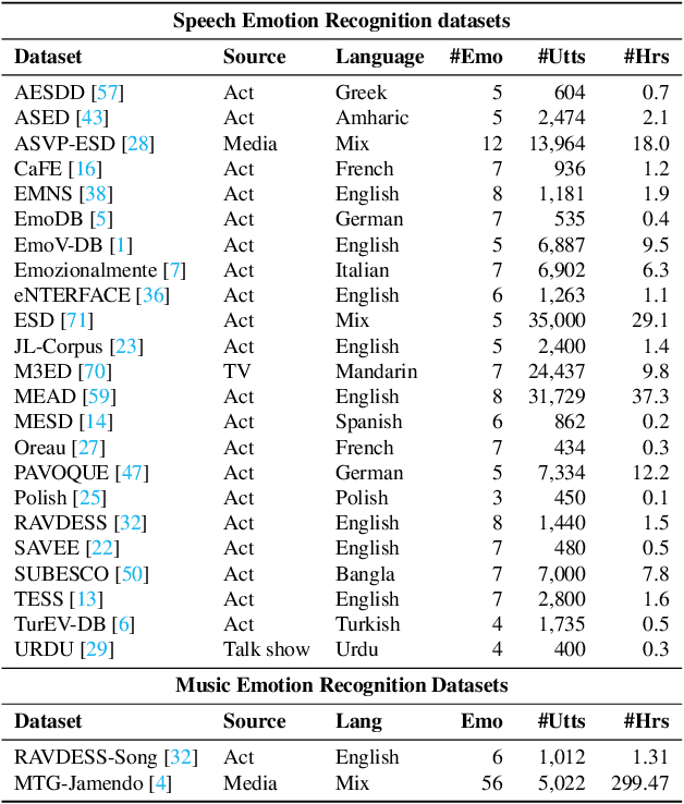 Figure 4 for MEMO: Memory-Guided Diffusion for Expressive Talking Video Generation