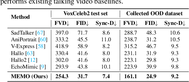 Figure 2 for MEMO: Memory-Guided Diffusion for Expressive Talking Video Generation