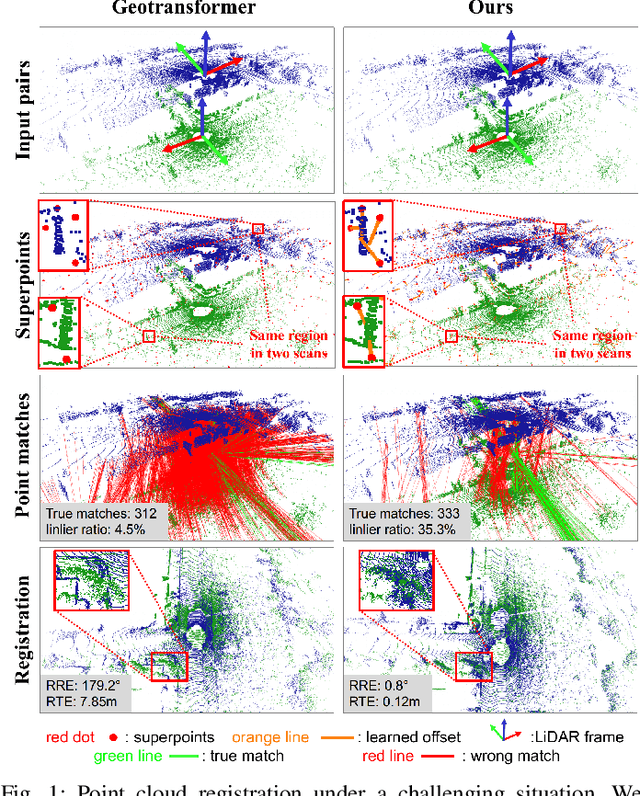 Figure 1 for RDMNet: Reliable Dense Matching Based Point Cloud Registration for Autonomous Driving