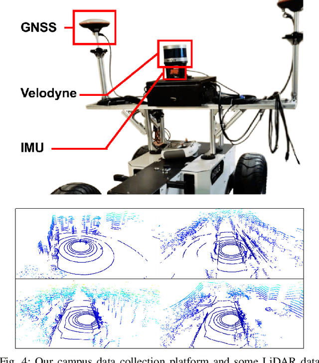 Figure 4 for RDMNet: Reliable Dense Matching Based Point Cloud Registration for Autonomous Driving