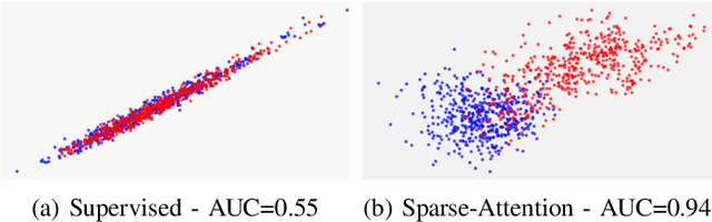Figure 4 for Leveraging Unlabelled Data in Multiple-Instance Learning Problems for Improved Detection of Parkinsonian Tremor in Free-Living Conditions