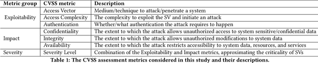 Figure 1 for Automated Code-centric Software Vulnerability Assessment: How Far Are We? An Empirical Study in C/C++