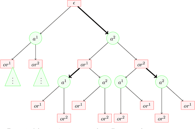 Figure 1 for The Problem of Social Cost in Multi-Agent General Reinforcement Learning: Survey and Synthesis