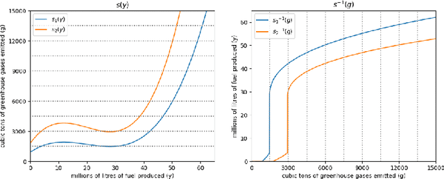 Figure 3 for The Problem of Social Cost in Multi-Agent General Reinforcement Learning: Survey and Synthesis