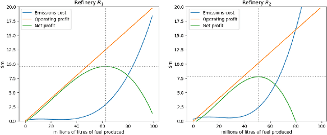 Figure 4 for The Problem of Social Cost in Multi-Agent General Reinforcement Learning: Survey and Synthesis