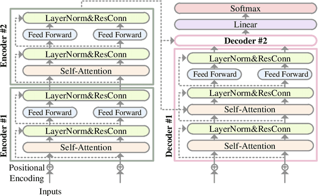 Figure 3 for Zero-Shot Load Forecasting with Large Language Models