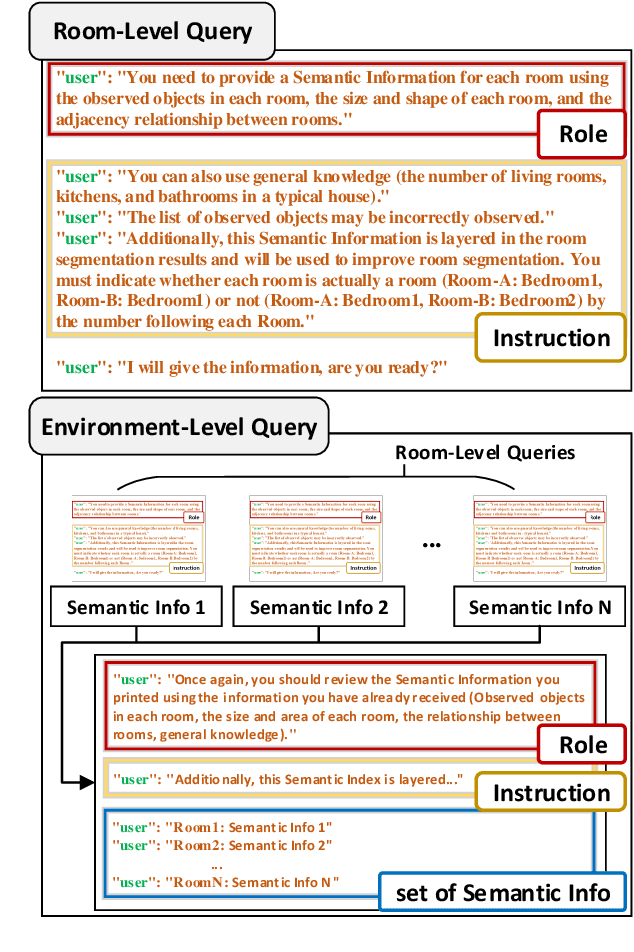 Figure 3 for Semantic Layering in Room Segmentation via LLMs