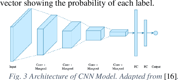 Figure 3 for Music Genre Classification: Ensemble Learning with Subcomponents-level Attention