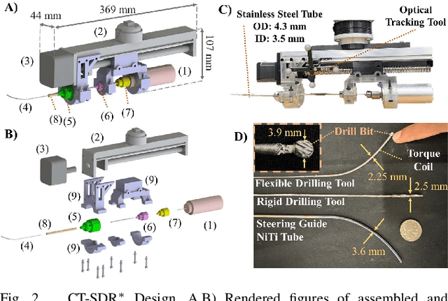 Figure 2 for S3D: A Spatial Steerable Surgical Drilling Framework for Robotic Spinal Fixation Procedures