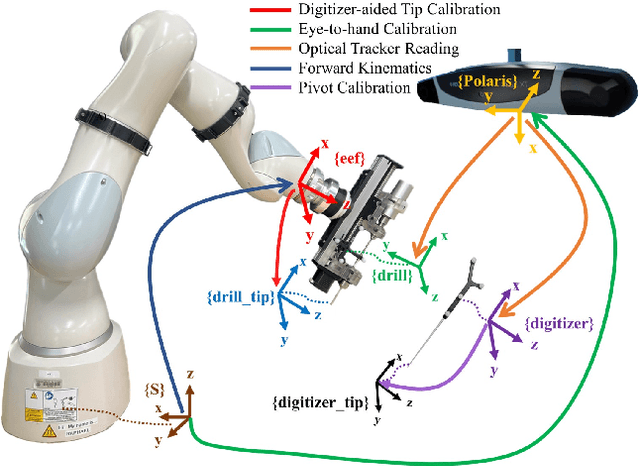 Figure 4 for S3D: A Spatial Steerable Surgical Drilling Framework for Robotic Spinal Fixation Procedures