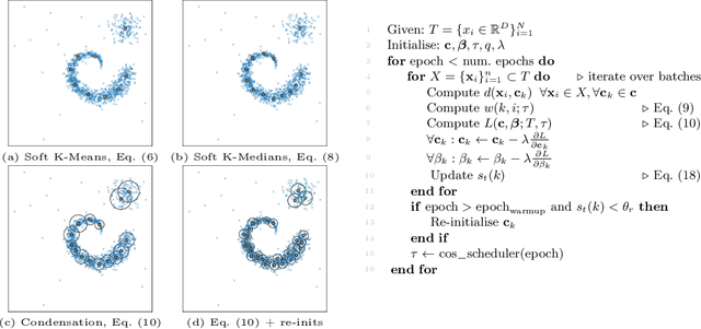 Figure 4 for PixOOD: Pixel-Level Out-of-Distribution Detection