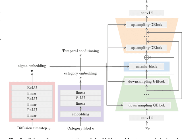 Figure 2 for MambaFoley: Foley Sound Generation using Selective State-Space Models