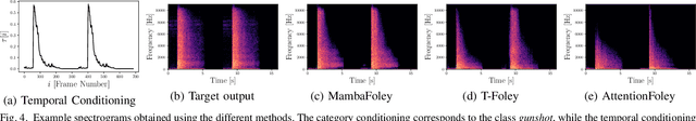 Figure 4 for MambaFoley: Foley Sound Generation using Selective State-Space Models