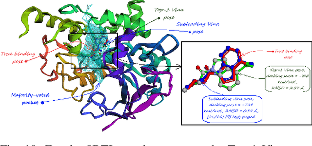 Figure 2 for Accurate Pocket Identification for Binding-Site-Agnostic Docking
