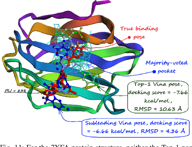 Figure 3 for Accurate Pocket Identification for Binding-Site-Agnostic Docking