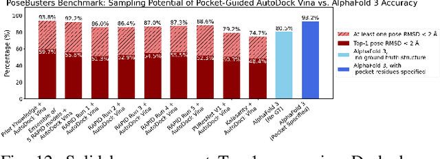 Figure 4 for Accurate Pocket Identification for Binding-Site-Agnostic Docking