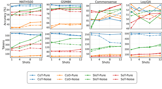 Figure 4 for EffiReason-Bench: A Unified Benchmark for Evaluating and Advancing Efficient Reasoning in Large Language Models