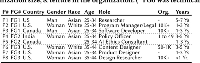 Figure 1 for Can Workers Meaningfully Consent to Workplace Wellbeing Technologies?