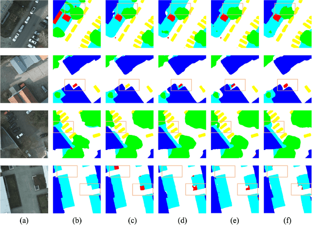 Figure 3 for RingMo-lite: A Remote Sensing Multi-task Lightweight Network with CNN-Transformer Hybrid Framework