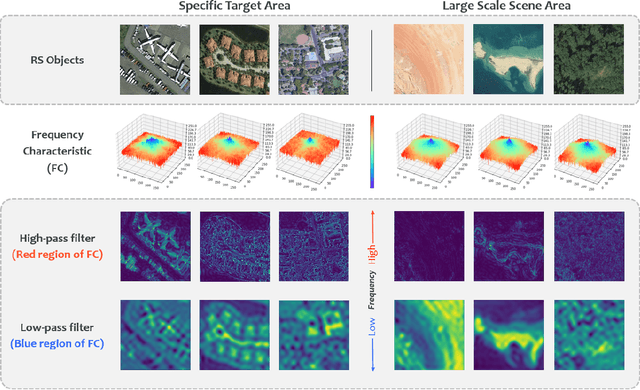 Figure 4 for RingMo-lite: A Remote Sensing Multi-task Lightweight Network with CNN-Transformer Hybrid Framework