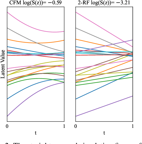 Figure 3 for FlashAudio: Rectified Flows for Fast and High-Fidelity Text-to-Audio Generation