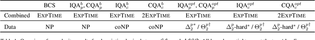 Figure 1 for Cost-Based Semantics for Querying Inconsistent Weighted Knowledge Bases