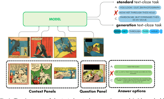 Figure 1 for Multimodal Transformer for Comics Text-Cloze