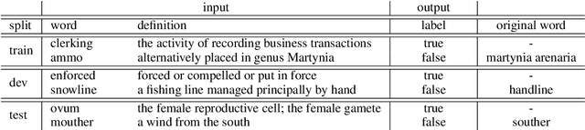 Figure 4 for Evaluating Subword Tokenization: Alien Subword Composition and OOV Generalization Challenge