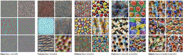 Figure 1 for Dissecting Continual Learning a Structural and Data Analysis