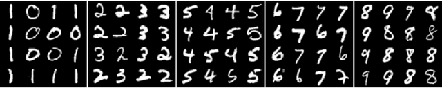 Figure 3 for Dissecting Continual Learning a Structural and Data Analysis