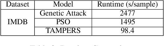 Figure 4 for Generating Textual Adversaries with Minimal Perturbation