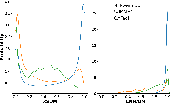 Figure 1 for WeCheck: Strong Factual Consistency Checker via Weakly Supervised Learning