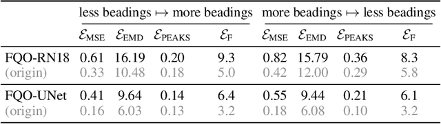 Figure 4 for Vibroacoustic Frequency Response Prediction with Query-based Operator Networks