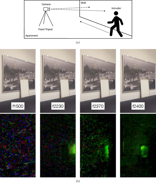 Figure 1 for Wallcamera: Reinventing the Wheel?