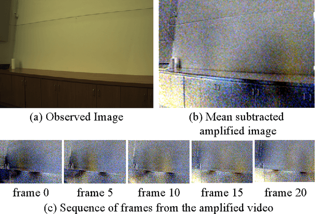 Figure 2 for Wallcamera: Reinventing the Wheel?