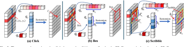 Figure 3 for VPUFormer: Visual Prompt Unified Transformer for Interactive Image Segmentation