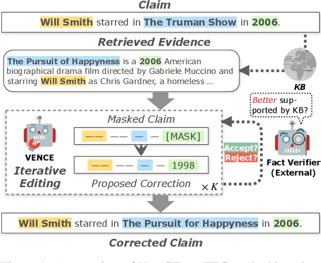 Figure 1 for Converge to the Truth: Factual Error Correction via Iterative Constrained Editing