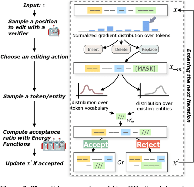 Figure 3 for Converge to the Truth: Factual Error Correction via Iterative Constrained Editing