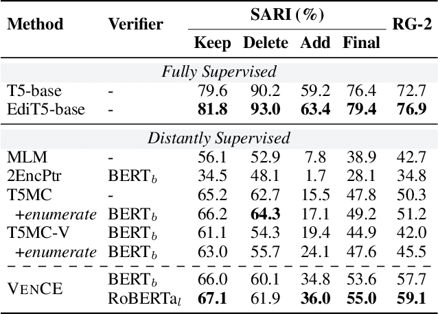 Figure 4 for Converge to the Truth: Factual Error Correction via Iterative Constrained Editing