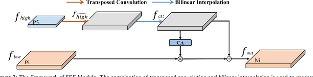 Figure 4 for Accurate Leukocyte Detection Based on Deformable-DETR and Multi-Level Feature Fusion for Aiding Diagnosis of Blood Diseases