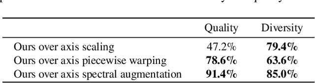 Figure 2 for 3D Shape Augmentation with Content-Aware Shape Resizing