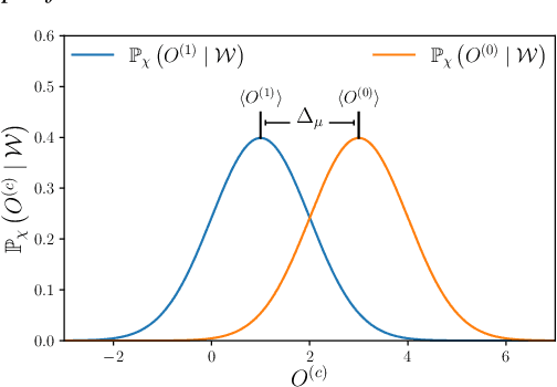 Figure 3 for Initial Guessing Bias: How Untrained Networks Favor Some Classes