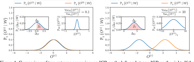 Figure 4 for Initial Guessing Bias: How Untrained Networks Favor Some Classes